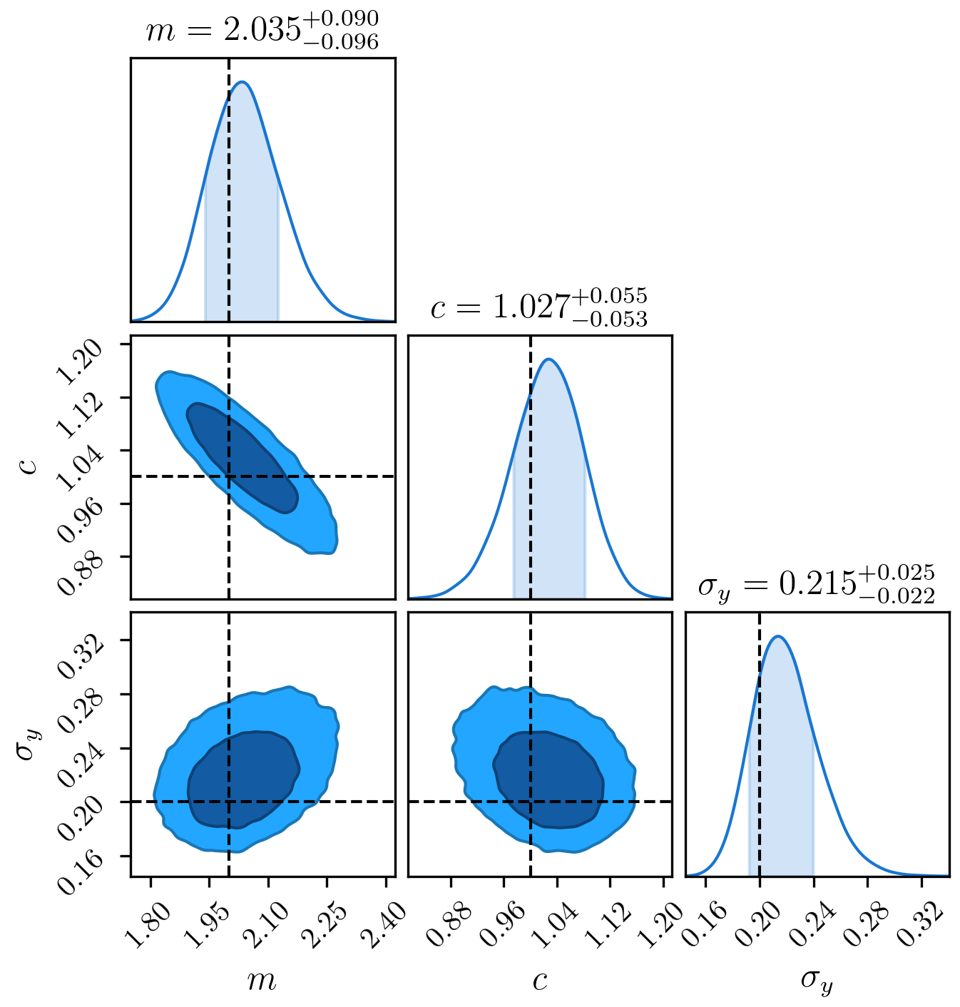 _images/ExampleContour.png